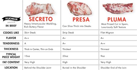 Authentic Iberico Pork | North American Meats - Distributor