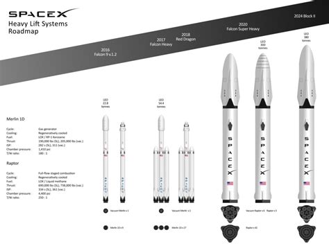 Falcon Images: Falcon 9 Rocket Drawing