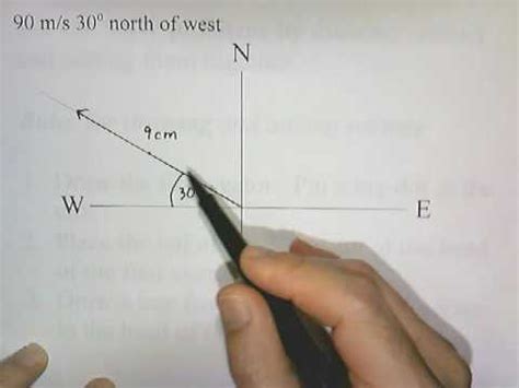 How To Draw A Vector Diagram - Wiring Site Resource