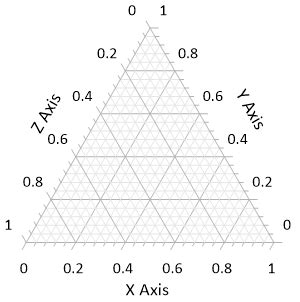 Ternary-plot-excel _VERIFIED_