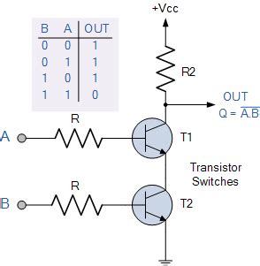 digital logic - BJT transistors AND gate - Electrical Engineering Stack Exchange