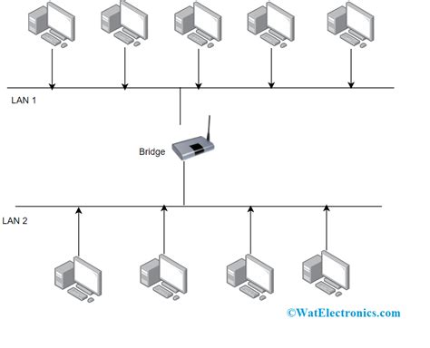 Diagram Of Repeater In Computer Network