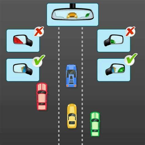 How to Properly Adjust Your Side and Rear View Mirrors - CarSpiritPK