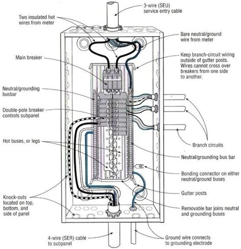 fuse box house diagram - Essentials Online Journal Portrait Gallery