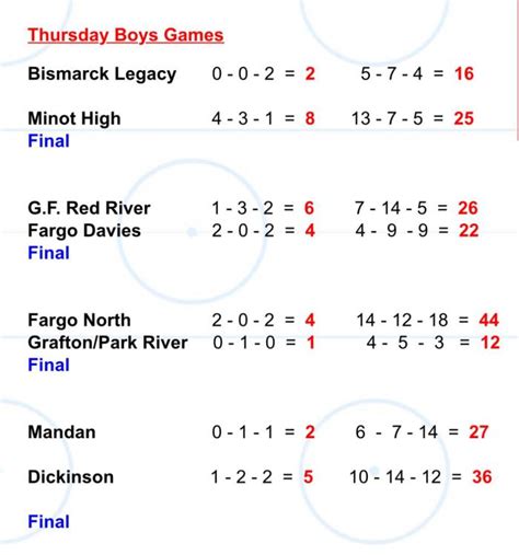 2023-24 ND High School Hockey - Page 7 - Non-collegiate sports - SiouxSports.com Forum