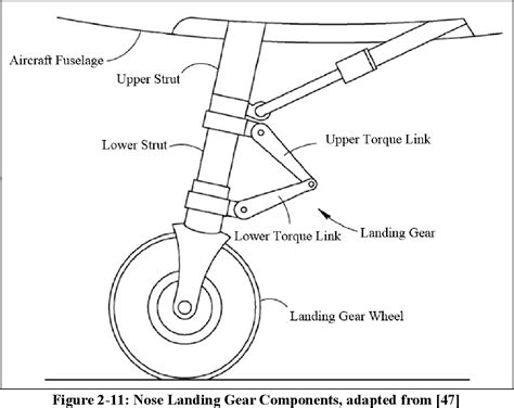 Figure 2-4 from Time Response Simulation for Nose Landing Gear Shimmy ...