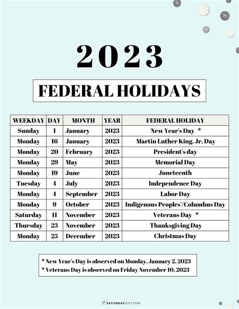 List of Federal holidays 2023 in the U.S. | SaturdayGift