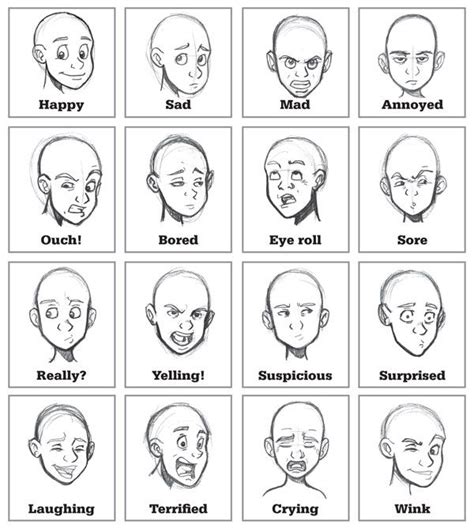 Facial Expressions | Face Chart