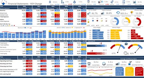 Excel Dashboard Tips at Jodi Miller blog