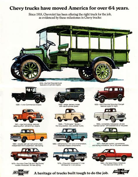 Chevrolet Truck Evolution 1918-1982 | Chevrolet trucks, Chevy trucks, Chevrolet