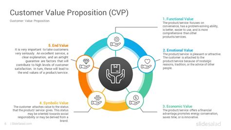 Customer Value Proposition PowerPoint Template - SlideSalad