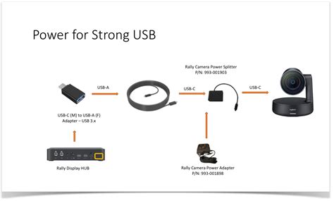 How do I extend the distance between Rally Camera and Display Hub? | by ...