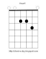 A New Guitar Chord Every Day: Asus4 Guitar Chord