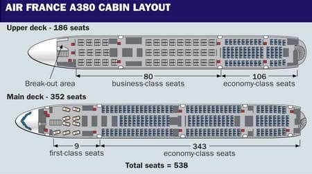 15++ Airbus a380 seating plan air france