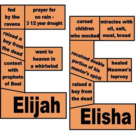 Elisha The Prophet Miracles