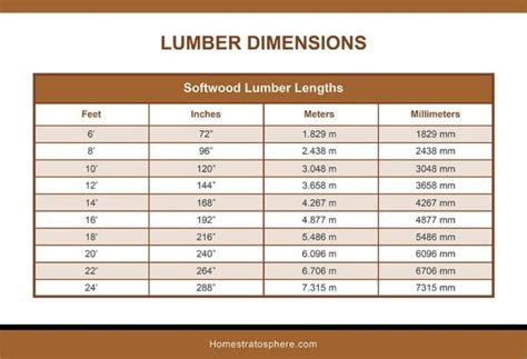 1 12 scale lumber chart 1:12 scale model lumber — mark vedder