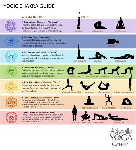 Printable Chakra Yoga Poses