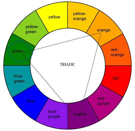 Columbus Modern Quilters: Color wheel challenge