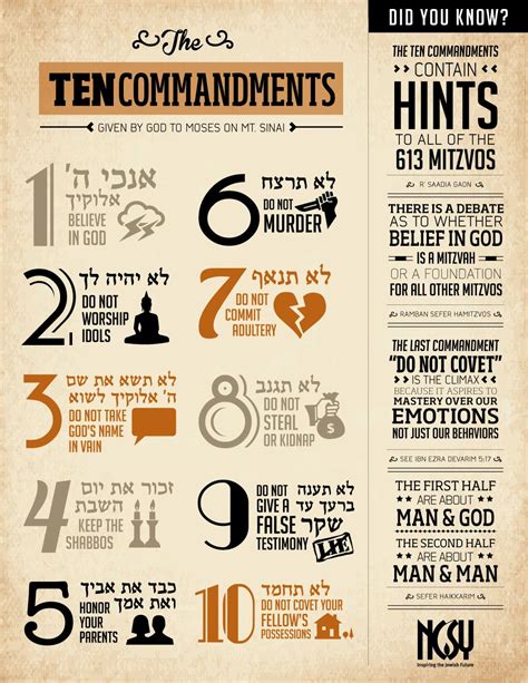 10 Commandments | Bible study help, Bible teachings, Bible facts