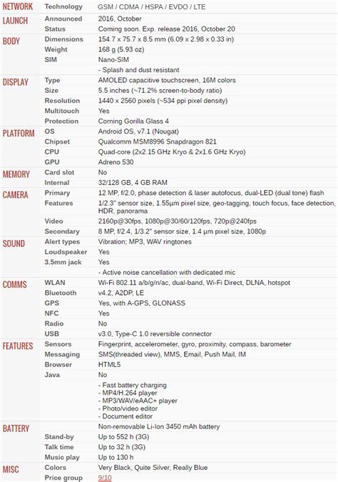 Google Pixel & Pixel XL Phone Specs, Features & Price Details