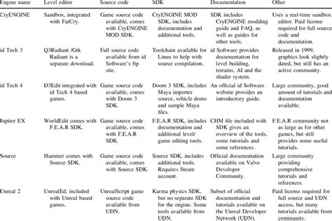 Game engine comparison | Download Table