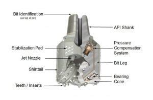 PDC Bit vs Tricone Bit, Which is The Best Option for You - FIRMTECH