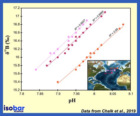 Boron Isotopes Geochemistry | Isobar Science