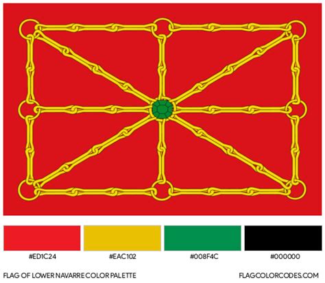 Lower Navarre flag color codes