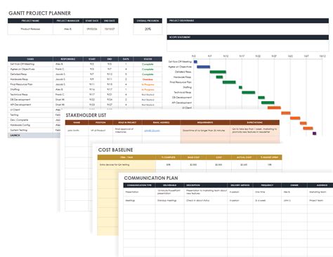 Free Gantt Chart Project Plan Templates | Smartsheet