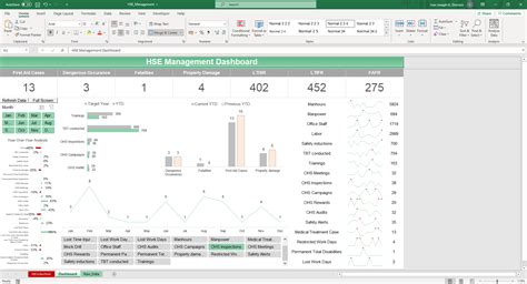 Excel Dashboard Templates Free Download