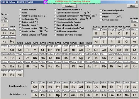 Periodic table with symbols and names