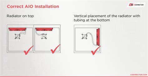 How Should You Mount The Radiator Of Your AIO & Tubes up or down?