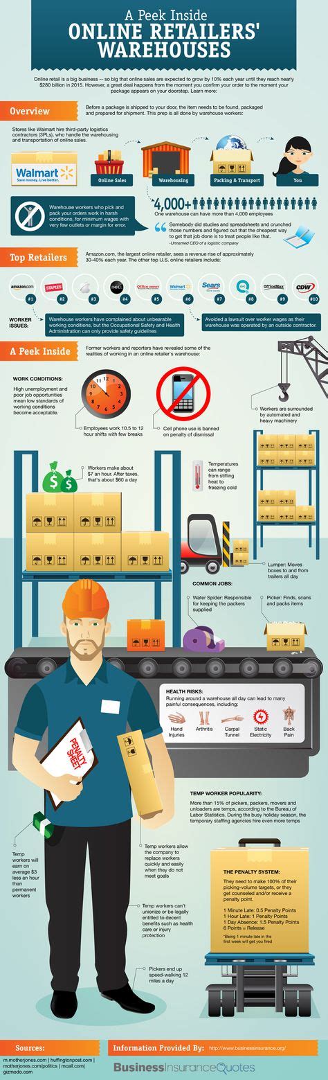 18 E-Commerce [Infographics] ideas | infographic marketing, infographic, ecommerce infographic