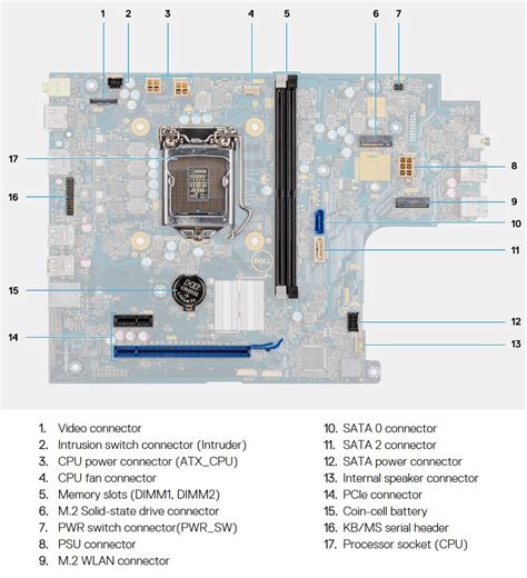 Dell OptiPlex 3080 SFF – Specs and upgrade options