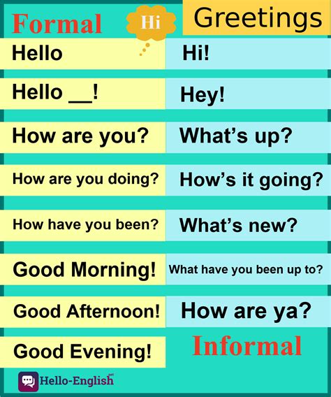 Formal and informal greetings in English - Hello English