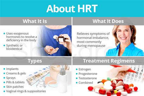 About HRT | SheCares