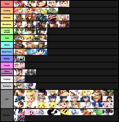 Smash Ultimate Character Tier List