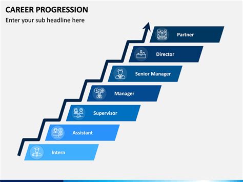 Career Progression PowerPoint and Google Slides Template - PPT Slides