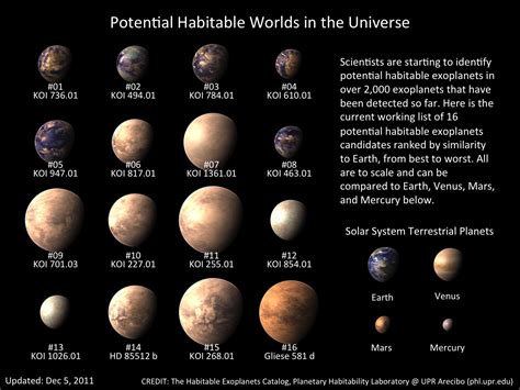 Names Of Dwarf Planets In Our Solar System