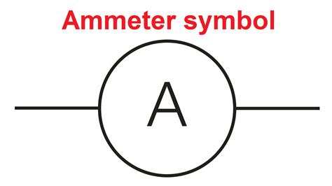 Symbols In Analog Ammeter