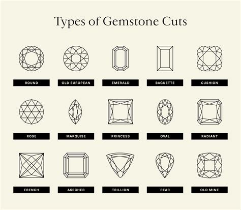 A Guide to 15 Popular Gemstone Cuts | The Study