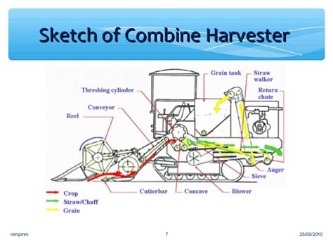 Combine Harvester Sketch at PaintingValley.com | Explore collection of ...