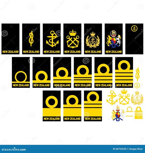 New Zealand Navy Ranks