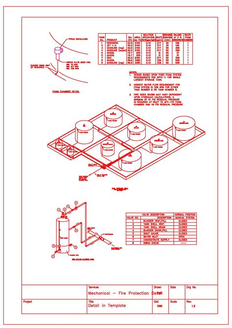 Tank Foam System