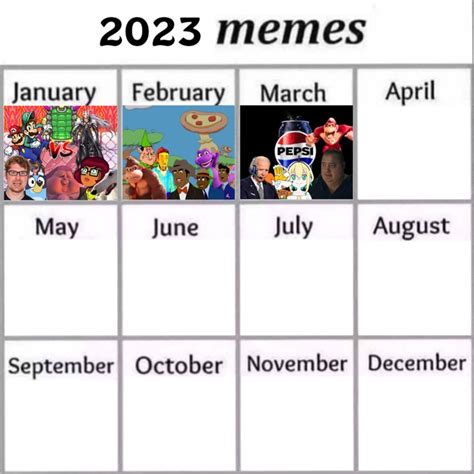 Calendario de memes 2023 (lo estaré actualizando a inicios de cada mes) - Meme by Yo_-. :) Memedroid