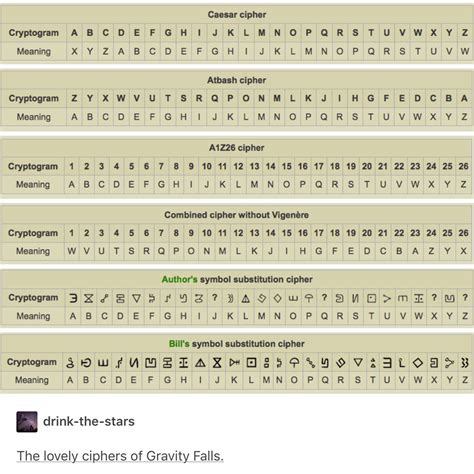 The lovely ciphers of Gravity Falls | Gravity falls codes, Gravity ...