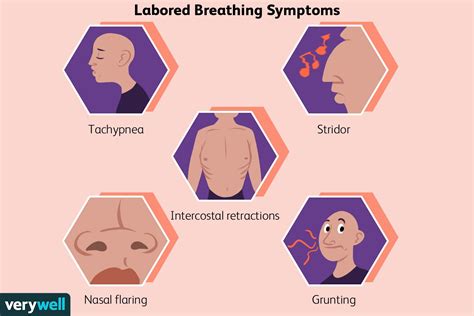 Labored Breathing: Symptoms, Causes, and Treatment