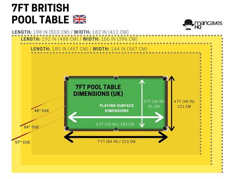 The 5 Best Pool Tables in 2022: Reviews and Buying Guide! | Mancaves HQ