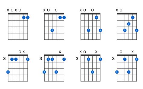 Am7 Chord Guitar Finger Position - chords that you wish