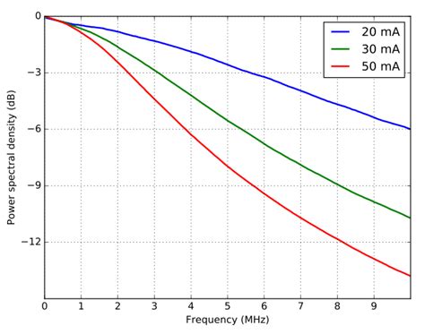 Laser linewidth measurement | Koheron